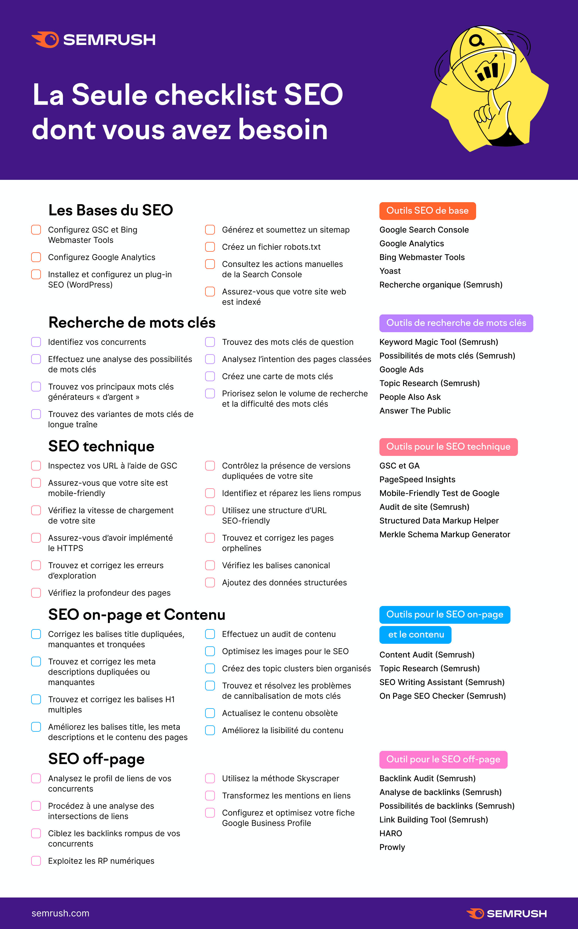 la check list SEO de Semrush