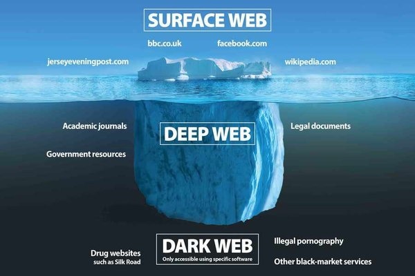 un bon seo pour ne pas faire partie du deep web